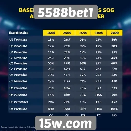 Estatísticas de jogadores ativos no 5588bet1